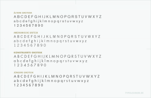 Ältere (Akzidenz Grotesk), Amerikanische (Trade Gothic), Konstruierte (Futura) und Jüngere Grotesk (Frutiger) im Vergleich. Infografik: www.typolexikon.de