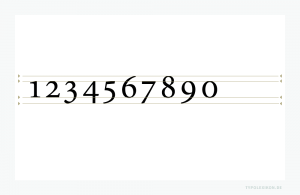 Mediävalziffern sind indo-arabische Ziffern mit variierenden Ober- und Unterlängen im Vierliniensystem. Beispiel gesetzt in der Französischen Renaissance-Antiqua »Minion« von Robert Slimbach. Infografik: www.typolexikon.de