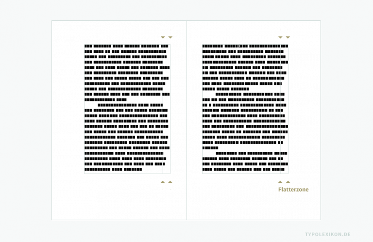 Flattersatz Indesign Schriftsatzarten | Satzarten im typografischen Schriftsatz