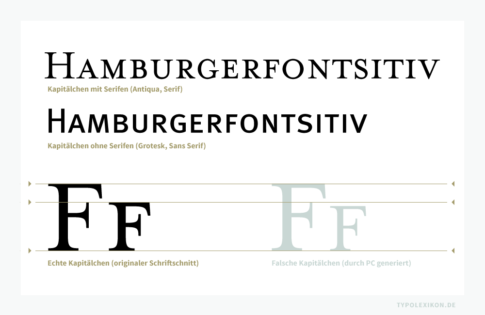 Als Kapitälchen bezeichnet man einen Schriftstil im Dreiliniensystem, dessen Majuskelalphabet aus Großbuchstaben (Majuskeln) von der Grundlinie (Schriftlinie) zur H-Linie (Majuskelhöhe oder Versalhöhe) und dessen Minuskelalphabet aus kleineren Großbuchstaben (Kapitälchen) von der Grundlinie zur x-Linie besteht. Die erste Zeile im Beispiel ist gesetzt in der Mrs Eaves Small Caps von Zuzana Licko, die zweite Zeile in der Meta Plus Book Caps von Erik Spiekermann. Darunter ein Vergleich von echten und falschen Kapitälchen, links gesetzt aus der originalen Mrs Eaves Small Caps und rechts die generierten Form aus der Mrs Eaves Roman. Infografik: www.typolexikon.de Als Kapitälchen bezeichnet man einen Schriftstil im Dreiliniensystem, dessen Majuskelalphabet aus Großbuchstaben (Majuskeln) von der Grundlinie (Schriftlinie) zur H-Linie (Majuskelhöhe oder Versalhöhe) und dessen Minuskelalphabet aus kleineren Großbuchstaben (Kapitälchen) von der Grundlinie zur x-Linie besteht. Die erste Zeile im Beispiel ist gesetzt in der Mrs Eaves Small Caps von Zuzana Licko, die zweite Zeile in der Meta Plus Book Caps von Erik Spiekermann. Darunter ein Vergleich von echten und falschen Kapitälchen, links gesetzt aus der originalen Mrs Eaves Small Caps und rechts die generierten Form aus der Mrs Eaves Roman. Infografik: www.typolexikon.de