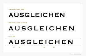 Ausgleich von Majuskeln (Majuskel- bzw. Versalausgleich) innerhalb einer Zeichengruppe bzw. Wortes. Obere Zeile: Normalschriftweite (0 LW). Zweite Zeile: Normalschriftweite mit +120/1000 Geviert spationiert. Dritte Zeile: Normalschriftweite mit +120/1000 Geviert spationiert sowie Weißraum zwischen den Buchstaben A/U, U/S, E/I und C/H mit Minuswerten (-LW) unterschnitten. Beispiel gesetzt mit Photoshop® von Adobe® in der Copperplate Gothic Regular (1905) von Frederic W. Goudy (1865–1947) für die Font Foundry ATF, Vertrieb URW++. Infografik: www.typolexikon.de