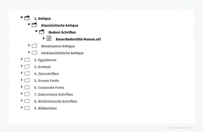 Typolexikon Das Lexikon der Typografie