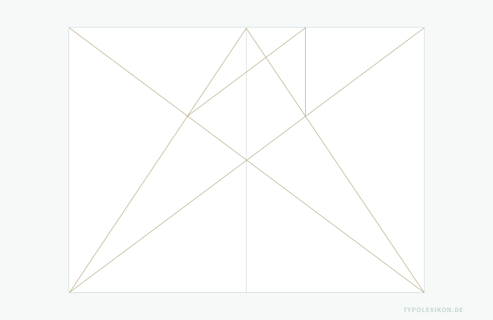 Konstruktionsprinzip des Villardschen Teilungskanons für einen Buchsatzspiegel. Infografik 3: Verbindung des Schnittpunkts auf Recto mit einer senkrechten Linie zum oberen Beschnitt, dann eine Verbindungslinie zum Schnittpunkt auf Verso, was in diesem Beispiel ein 1/3-Seitenverhältnis ergibt. Konstruktionsprinzip des Villardschen Teilungskanons für einen Buchsatzspiegel. Infografik 3: Verbindung des Schnittpunkts auf Recto mit einer senkrechten Linie zum oberen Beschnitt, dann eine Verbindungslinie zum Schnittpunkt auf Verso, was in diesem Beispiel ein 1/3-Seitenverhältnis ergibt.