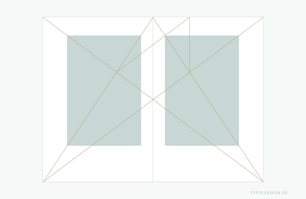 Konstruktionsprinzip des Villardschen Teilungskanons für einen Buchsatzspiegel. Infografik 4: Die Schnittpunkte auf Recto und Verso ergeben bereits einen klassischen Buchsatzspiegel mit Außen-, Kopf-, Fuß- und Bundstegen. Konstruktionsprinzip des Villardschen Teilungskanons für einen Buchsatzspiegel. Infografik 4: Die Schnittpunkte auf Recto und Verso ergeben bereits einen klassischen Buchsatzspiegel mit Außen-, Kopf-, Fuß- und Bundstegen.