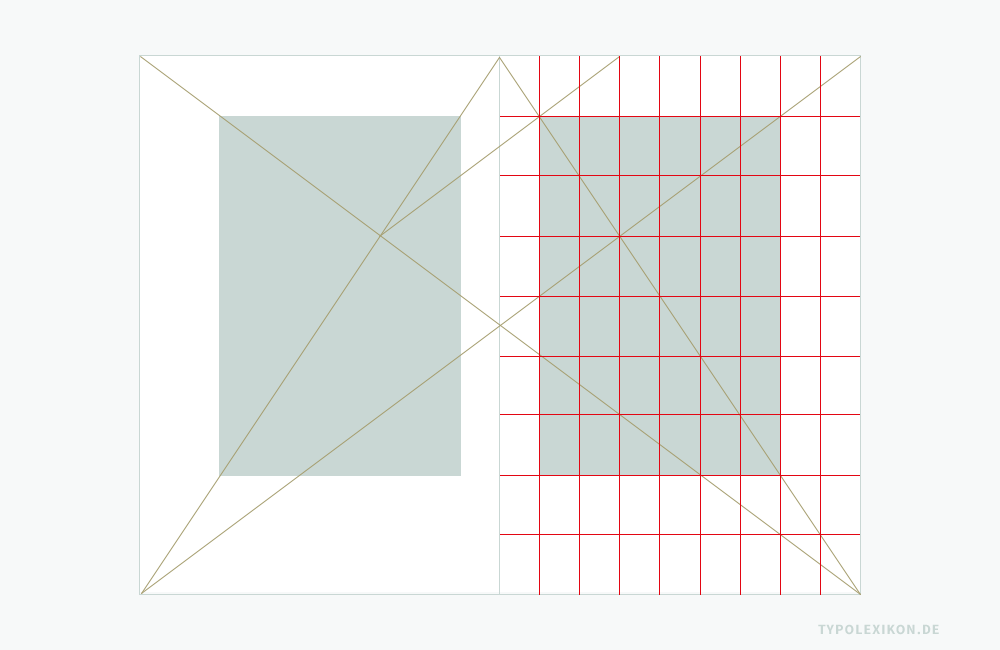 Konstruktionsprinzip des Villardschen Teilungskanons für einen Buchsatzspiegel. Infografik 6: Die Schnitt- und Bezugspunkte der Diagonalen auf Recto können auch dazu verwendet werden, den Buchsatzspiegel systematisch in einen Gestaltungsraster mit gleich großen Rasterflächen zu transformieren. In diesem Beispiel werden zuerst die senkrechten, dann die waagrechten Hilfslinien eingezeichnet. Konstruktionsprinzip des Villardschen Teilungskanons für einen Buchsatzspiegel. Infografik 6: Die Schnitt- und Bezugspunkte der Diagonalen auf Recto können auch dazu verwendet werden, den Buchsatzspiegel systematisch in einen Gestaltungsraster mit gleich großen Rasterflächen zu transformieren. In diesem Beispiel werden zuerst die senkrechten, dann die waagrechten Hilfslinien eingezeichnet.
