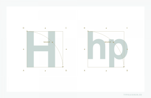 Ein Geviert ergibt sich beispielsweise aus dem Schriftgrad eines Buchstabens, der von der Höhe auf die Breite »umgelegt« wird, wobei natürlich ausschlaggebend ist, welches Verfahren für das Messen eines Schriftgrades angewendet wird (Majuskelhöhe oder hp-Vertikalhöhe mit oder ohne Fleisch?). In der Typografie sind mit Geviert also relative Bezugspunkte innerhalb eines »quadratischen Raums« gemeint. Ein Geviert entspricht rechnerisch der Seitenlänge eines Quadrats, also »Schriftgrad a von A nach D ist gleich Geviert a von A nach B«.