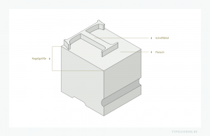 Der Schriftgrad wird im Bleisatz – also im materiellen Schriftsatz – als Kegelgröße bezeichnet. Sie umfaßt den erhabenen, druckenden Teil eines Buchstabens von der oberen Kante der Oberlänge bis hin zur unteren Kante der Unterlänge plus seinem oberen und unteren »Fleisch«, also der nichtdruckenden, oberen und unteren Peripherie einer Drucktype, wobei die Kegelgröße und die eigentliche Schriftbildgröße unterschiedlich ausfallen.