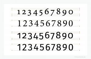 Vergleich von Indo-Arabischen Ziffern. Von oben: Mediävalziffern (Minuskelziffern) im Vierliniensystem und Versalziffern (Majuskelziffern) im Zweiliniensystem der »Minion Pro«, einer Französischen Renaissance-Antiqua mit Serifen von Robert Slimbach. Darunter die serifenlosen Mediäval- und Versalziffern der »Fira Sans« von Ralph Du Carrois, Anja Meiners, Botio Nikoltchev und Erik Spiekermann.