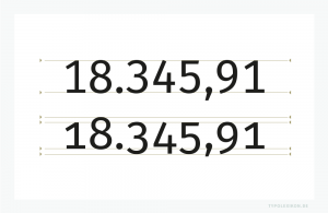 Vergleich von nichtproportionalen Majuskelziffern (Versalziffern für Tabellen) im Zweiliniensystem mit nichtproportionalen Mediävalziffern (Minuskelziffern für Tabellen) im Vierliniensystem. Ziffern gesetzt aus der serifenlosen »Fira Sans« von Ralph Du Carrois, Anja Meiners, Botio Nikoltchev und Erik Spiekermann.