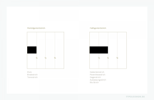 Vergleich eines Viertelgeviertstrichs (Divis, Bindestrich oder Trennstrich) mit dem längeren Halbgeviertstrich (Gedankenstrich, Parenthesestrich, Gegenstrich, Auslassungsstrich, Bis-Strich, Spiegelstrich oder Währungsstrich).