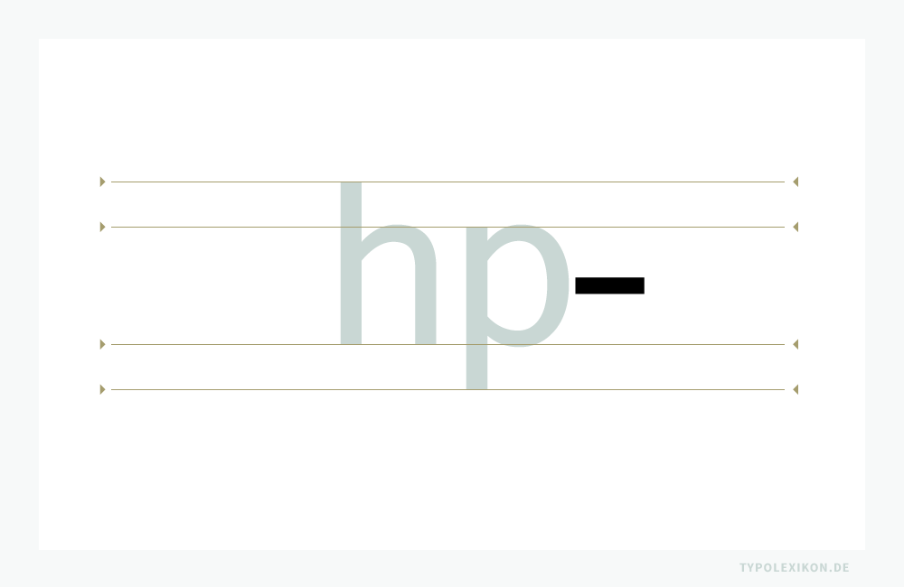 Der »Gedankenstrich« ist ein Interpunktionszeichen. Er ist länger als der Bindestrich. Der Stand des orthographischen Satzzeichens ist anhand der vier Hauptschriftlinien und der hp-Vertikalhöhe skizziert, wobei es von Schrift zu Schrift zu Abweichungen kommt. Beispiel gesetzt in der »Microsoft Sans Serif«, einer Systemschrift von Microsoft®.