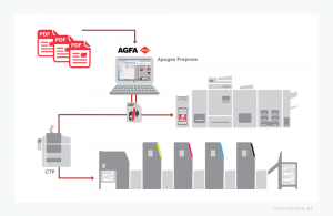 Das Ausschießen und die Bogenmontage erfolgt bei der Herstellung von CTP-Druckplatten (Computer to Plate) oder bei Computer to Press-Verfahren ausschließlich mittels Software, z.B. mit »ApogeeX« von Agfa® Graphics oder mit »Prinect Signa Station« der Heidelberger Druckmaschinen AG, Programme, die heute i.T. den gesamten Workflow der Druckvorstufe abwickeln können. Infografik: © 2016, Agfa Graphics, Düsseldorf, Zweigniederlassung Deutschland.