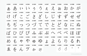 Der Zeichenvorrat (Figurenverzeichnis) eines OpenType Fonts, also alle Glyphen eines Font Files, kann technisch betrachtet +/-65.000 Zeichen, z.B. Logogramme, Phonogramme oder Interpunktionszeichen, im Unicode-Zeichencodierungsstandard umfassen. Frühere Font-Formate, beispielsweise PostSript® Type 1 Outline Fonts für Apple OS Classic® bzw. unter Windows® PFB, verfügen dagegen nur über eine 8-Bit-Belegung mit max. 256 Glyphen. Beispiel: Codierungsprinzip eines OpenType Font File nach Unicode.