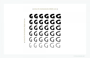 Um beispielsweise mit einem mageren, breitmageren, schmalfetten, halbfetten und fetten Schriftschnitt einer Schriftfamilie arbeiten zu können, benötigt man gegenwärtig noch fünf separate OpenType Fonts (*.otf oder *.ttf), also fünf unterschiedliche Schriftdateien (Font Files). Mit der neuen Schrifttechnologie »OpenType Variable Fonts« wäre es nur noch ein einziges Font File, also eine einzige Schriftdatei, die all diese (und mehr) Schriftvarianten durch einen Algorithmus – in diesem Beispiel durch benutzerdefinierte Variationsachsen für die Strichstärken und Zeichenbreiten – interpolieren und generieren kann. Quelle: Microsoft® Corp.