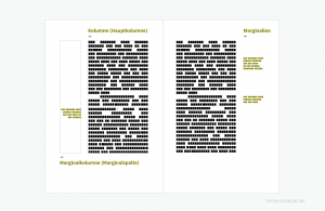 Marginalien sind Randbemerkungen außerhalb des Register eines Satzspiegels bzw. außerhalb der Hauptkolumnen eines Gestaltungsrasters. Sie können in Form und Funktion sehr unterschiedlich sein. Beispiel: Klassischer Buchsatzspiegel (Doppelseite) mit Kolumnen (Hauptkolumnen) im Blocksatz, flankiert von Marginalkolumnen (Marginalspalten) im Außensteg im wechselnden asymmetrischen Flattersatz.