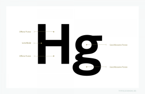 Eine Punze ist ein geschlossener oder offener Binnenraum eines Buchstabens, einer Arabischen Ziffer oder eines Sonderzeichens.