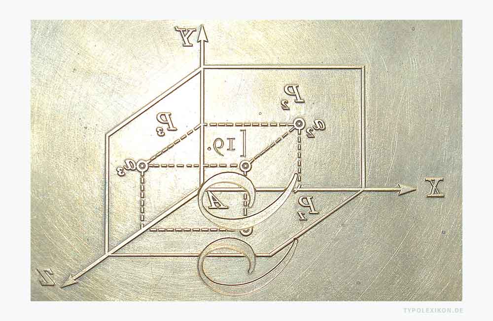 Oberfläche einer Matrize aus Messing für eine zweischichtig erhabene und vertiefte Blindhoch- und Tiefprägung auf einer Tiegeldruckpresse. Das Motiv ist seitenverkehrt erhaben und vertieft eingraviert. Die benötigte Gegendruckform wird als Patrize bezeichnet. Design: Atelier Beinert, Berlin. Oberfläche einer Matrize aus Messing für eine zweischichtig erhabene und vertiefte Blindhoch- und Tiefprägung auf einer Tiegeldruckpresse. Das Motiv ist seitenverkehrt erhaben und vertieft eingraviert. Die benötigte Gegendruckform wird als Patrize bezeichnet. Design: Atelier Beinert, Berlin.