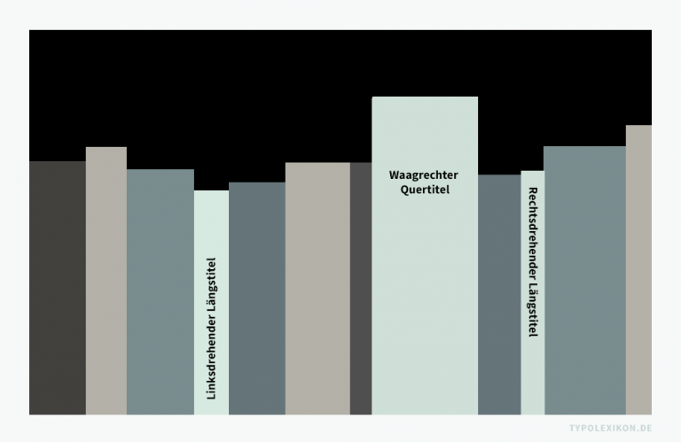 Buchrücken und Rückentitel bei Büchern oder buchähnlichen Publikationen