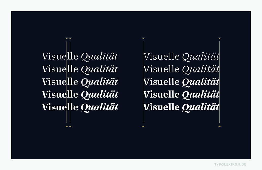 Alle Figuren einer dicktenkompatiblen (uniwidth) Schriftsippe in gleicher Schriftbreite (z.B. eng, normal oder weit) und Schriftweite (z.B. Normalschriftweite) verfügen über alle Schriftschnitte hinweg einen einheitlichen, universellen Raum. Beispiel gesetzt in der Arccus von Hans R. Heitmann, Finaltype, 2020. Alle Figuren einer dicktenkompatiblen (uniwidth) Schriftsippe in gleicher Schriftbreite (z.B. eng, normal oder weit) und Schriftweite (z.B. Normalschriftweite) verfügen über alle Schriftschnitte hinweg einen einheitlichen, universellen Raum. Beispiel gesetzt in der Arccus von Hans R. Heitmann, Finaltype, 2020.