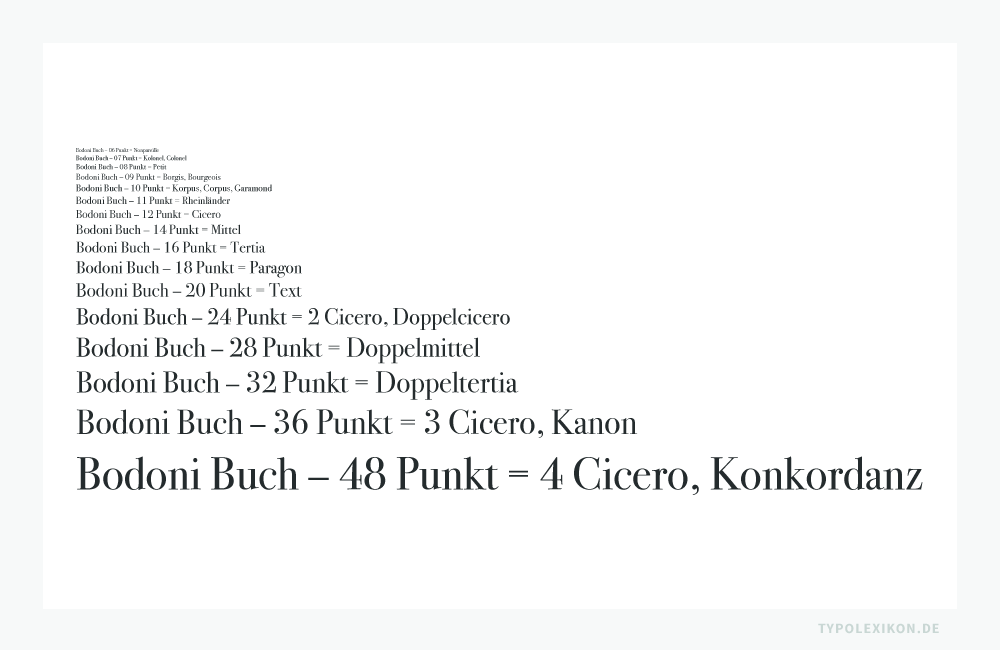 Alle physisch verfügbaren Schriftgrade eines Schriftschnitts, beispielsweise die unterschiedlichen Schriftgrade einer »Bodoni Buch«, wurden als eine »Garnitur« bezeichnet. Eine vollständige Schriftgarnitur für den Werksatz umfasste in der Regel die Mittel Nonpareille bis 4 Cicero, also 6 bis 48 Didot-Punkte.
