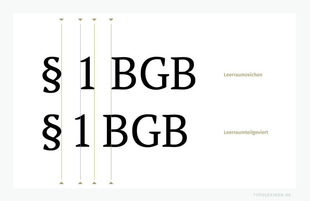 Im Allgemeinen gilt: Zwischen Paragrafzeichen und nachfolgender Ziffer oder Buchstabe wird immer ein Leerraumzeichen (1 x Leerschritttaste) gesetzt. Im mikrotypografischen Feinsatz wird hingegen mit Leerraumteilgevierten gegliedert. Im Allgemeinen gilt: Zwischen Paragrafzeichen und nachfolgender Ziffer oder Buchstabe wird immer ein Leerraumzeichen (1 x Leerschritttaste) gesetzt. Im mikrotypografischen Feinsatz wird hingegen mit Leerraumteilgevierten gegliedert.